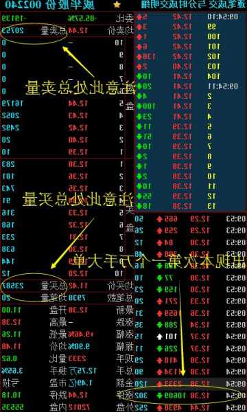 股票买入后多久可以卖出，股票收盘买入几万手买进是好是坏？-第2张图片-ZBLOG