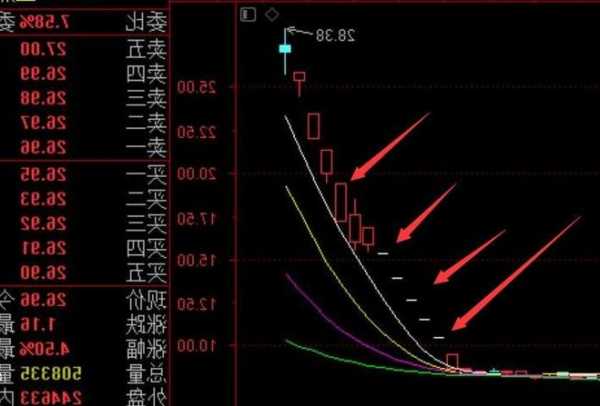 股票买入后多久可以卖出，股票收盘买入几万手买进是好是坏？-第1张图片-ZBLOG