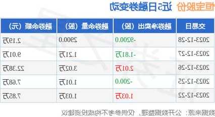 恒宝股票，恒宝股票行情-第3张图片-ZBLOG