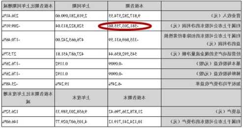 益领智造股票，益领智造股票代码多少-第1张图片-ZBLOG