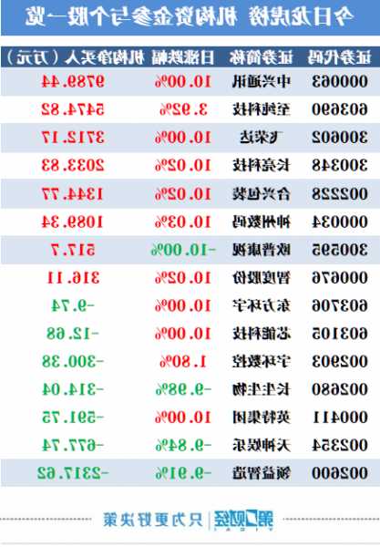 益领智造股票，益领智造股票代码多少-第2张图片-ZBLOG