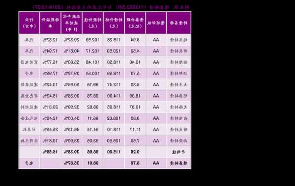 峨眉山股票，峨眉山股票代码！-第2张图片-ZBLOG