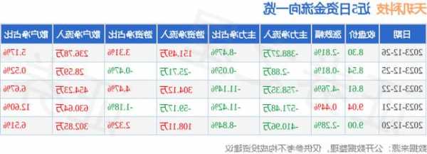 天玑科技股票，天玑科技股票行情走势？-第1张图片-ZBLOG