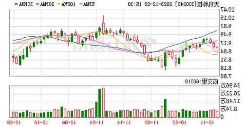 天玑科技股票，天玑科技股票行情走势？-第3张图片-ZBLOG