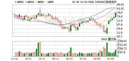 天玑科技股票，天玑科技股票行情走势？-第2张图片-ZBLOG