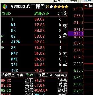 000999股票，000999股票最新消息？-第1张图片-ZBLOG