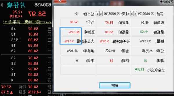 000999股票，000999股票最新消息？-第2张图片-ZBLOG