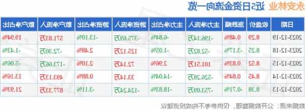 永安林业股票？永安林业股票代码？-第3张图片-ZBLOG