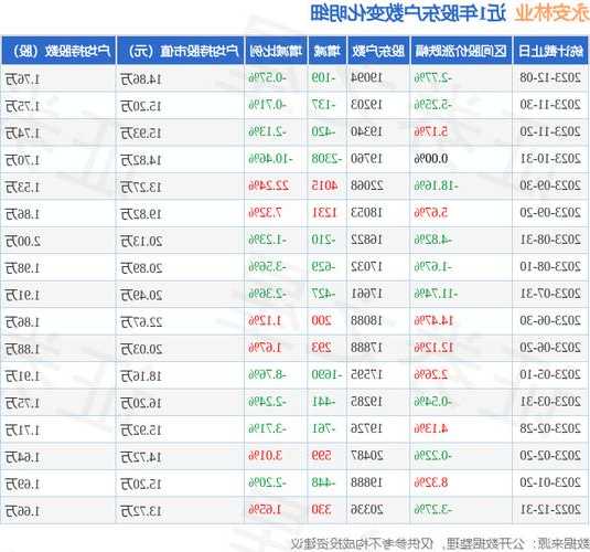 永安林业股票？永安林业股票代码？-第2张图片-ZBLOG