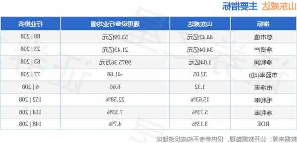 威达股票？威达股价？-第2张图片-ZBLOG