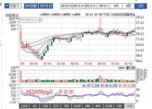 威达股票？威达股价？-第3张图片-ZBLOG