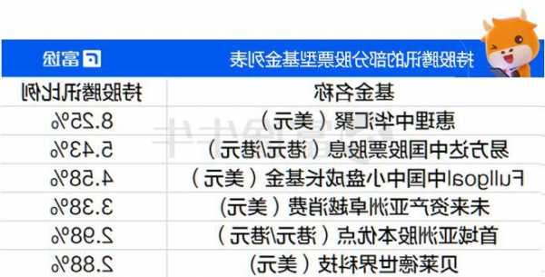 腾讯股票价格？网易腾讯股票价格？-第1张图片-ZBLOG