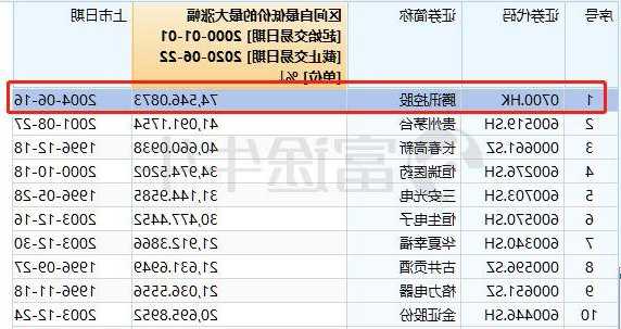 腾讯股票价格？网易腾讯股票价格？-第2张图片-ZBLOG