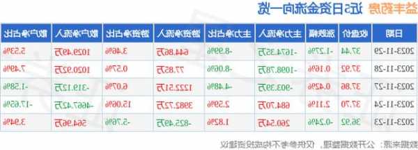 益丰股票，益丰股票行情？-第3张图片-ZBLOG