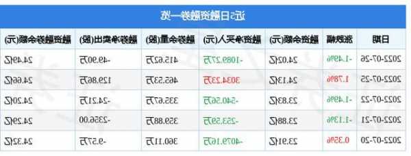 美锦能源股票行情，美锦能源-第2张图片-ZBLOG