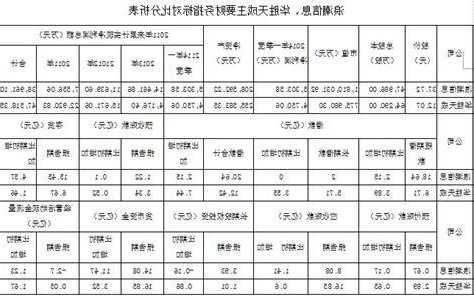 浪潮信息股票吧？浪潮信息股票分析报告？-第1张图片-ZBLOG