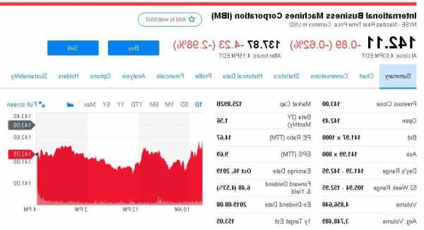 ibm股票，ibm股票是什么意思！-第3张图片-ZBLOG