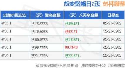 精锻科技股票，精锻科技股票怎么样-第1张图片-ZBLOG