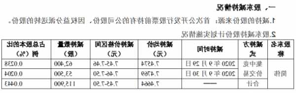 准油股份股票？准油股份股票代码？-第1张图片-ZBLOG