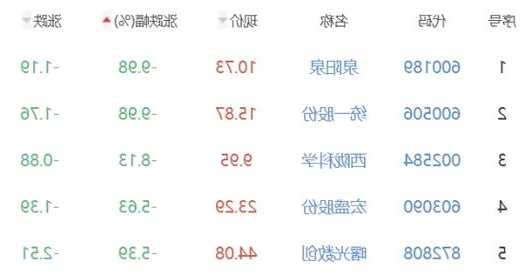 天沃科技股票股吧？天沃科技重组的最新进展公告？-第2张图片-ZBLOG