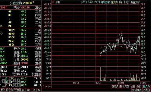 湖北宜化股票股吧，湖北宜化股票股吧同花顺！-第2张图片-ZBLOG