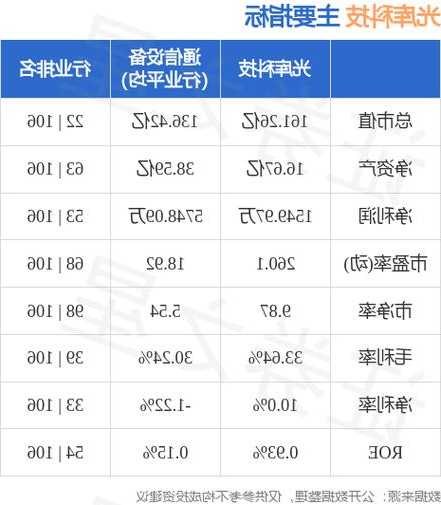 300620股票，300620股票代码？-第3张图片-ZBLOG