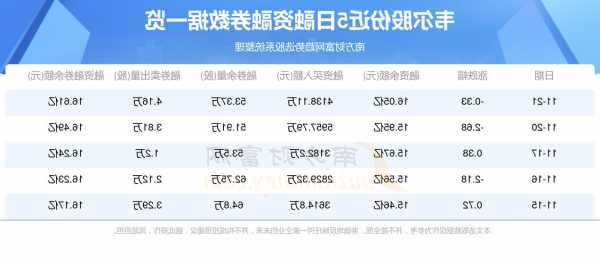 韦尔股票，韦尔股份股票？-第1张图片-ZBLOG