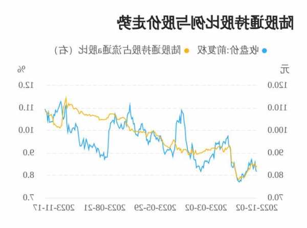 韦尔股票，韦尔股份股票？-第3张图片-ZBLOG