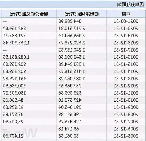 格力集团股票？格力集团股票分红？-第3张图片-ZBLOG