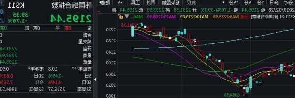 韩国股票，韩国股票实时行情！-第1张图片-ZBLOG