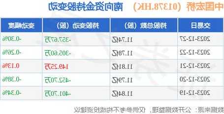 宏桥股票，宏桥股票代码-第1张图片-ZBLOG