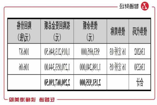 宏桥股票，宏桥股票代码-第3张图片-ZBLOG