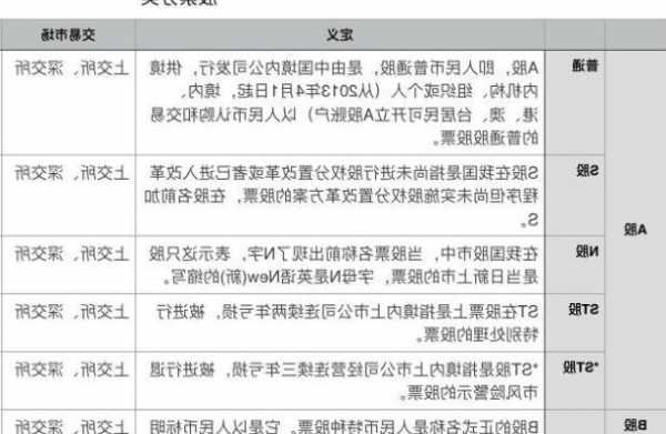 股票术语一览表，股票术语一览表图解-第1张图片-ZBLOG