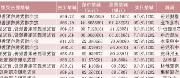 股票解禁是什么意思，股票解禁是什么意思好不好？-第2张图片-ZBLOG