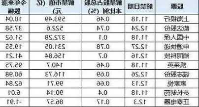 股票解禁是什么意思，股票解禁是什么意思好不好？-第1张图片-ZBLOG