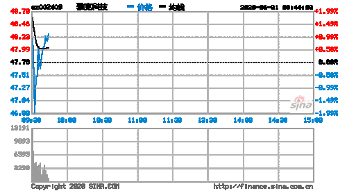 雅克科技股票？雅克科技股票行情东方财富网？-第2张图片-ZBLOG