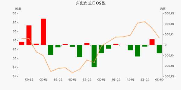 雅克科技股票？雅克科技股票行情东方财富网？-第3张图片-ZBLOG