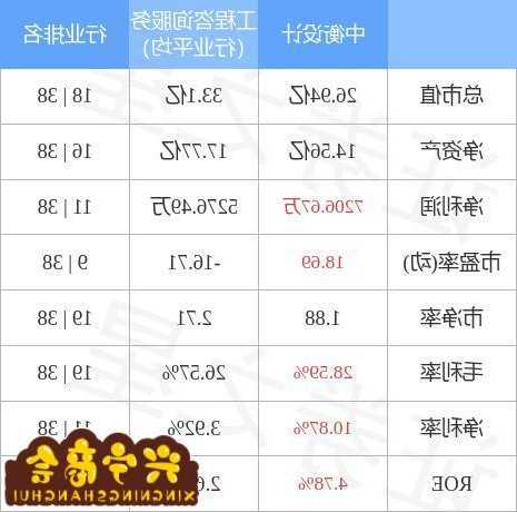 启迪设计股票，启迪设计股票代码是多少！-第3张图片-ZBLOG