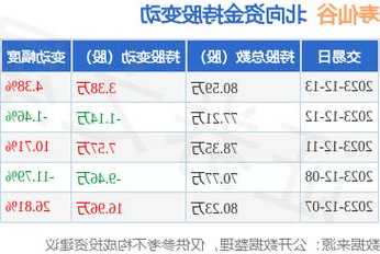 寿仙谷股票？寿仙谷股票代码？-第1张图片-ZBLOG