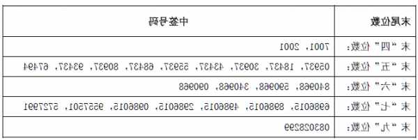 寿仙谷股票？寿仙谷股票代码？-第3张图片-ZBLOG