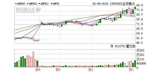 002510股票，002505股票股-第2张图片-ZBLOG