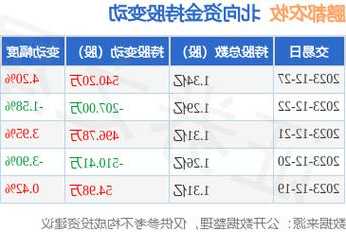 002510股票，002505股票股-第3张图片-ZBLOG