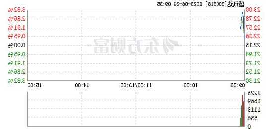 盛讯达股票，盛讯达股票股吧-第3张图片-ZBLOG