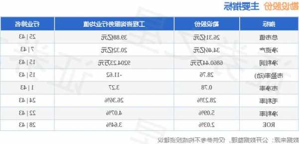 勘设股份股票？勘设股份股票最新消息？-第3张图片-ZBLOG