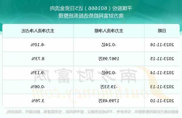 平煤股份股票行情？平煤股份股票行情最新消息？-第2张图片-ZBLOG