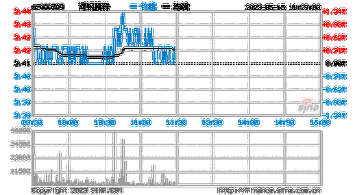 河北钢铁股份股票？河北钢铁股份股票行情分析？-第3张图片-ZBLOG