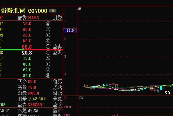 河北钢铁股份股票？河北钢铁股份股票行情分析？-第2张图片-ZBLOG