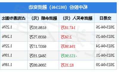 柘中股份股票，柘中股份股票最新消息？-第3张图片-ZBLOG