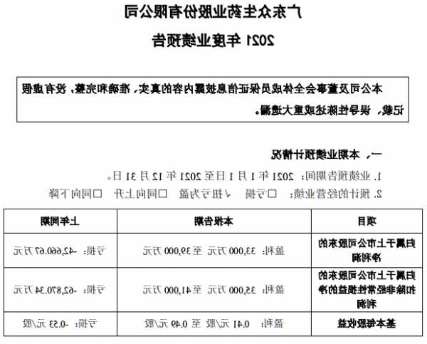 众生药业股票，众生药业股票值得长期持有吗？-第2张图片-ZBLOG