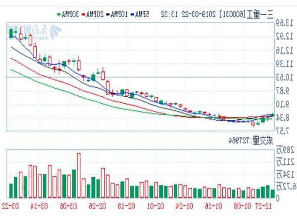 三一国际股票，三一国际股票走势！-第3张图片-ZBLOG